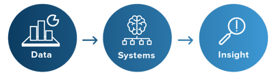 Silvacom GeoAI Silvacom GeoAI
